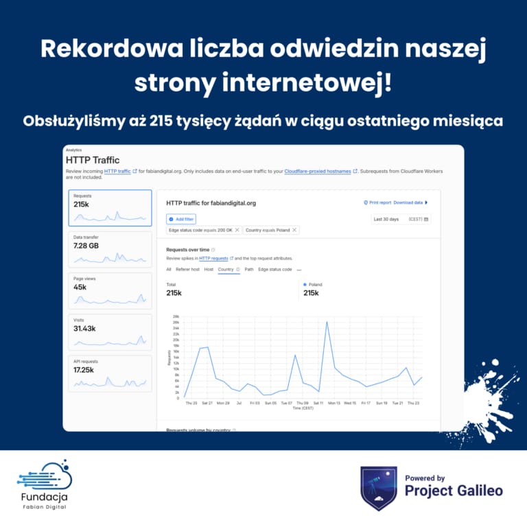 Rekordowy ruch i ponad 200 tysięcy żądań w odpowiedzi na nasze działania na rzecz dostępności egzaminów online